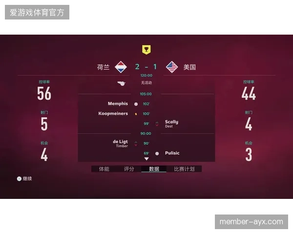 新西兰将利用FIFA官方AI平台分析小组赛对手，严防半自动越位技术下的进攻启动时机。